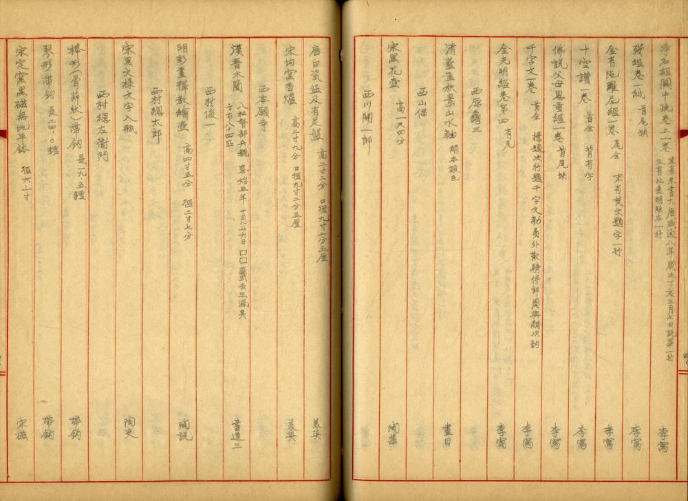 _中国甲午以后流入日本之文物目录八卷_part___ _中国甲午以后流入日本之文物目录八卷_part___
