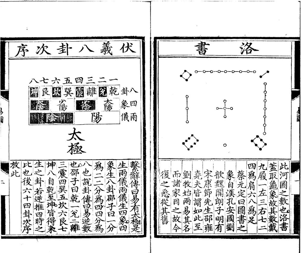 _周易传义十卷上下篇义一卷易图集録一卷易五赞一卷__ _周易传义十卷上下篇义一卷易图集録一卷易五赞一卷__