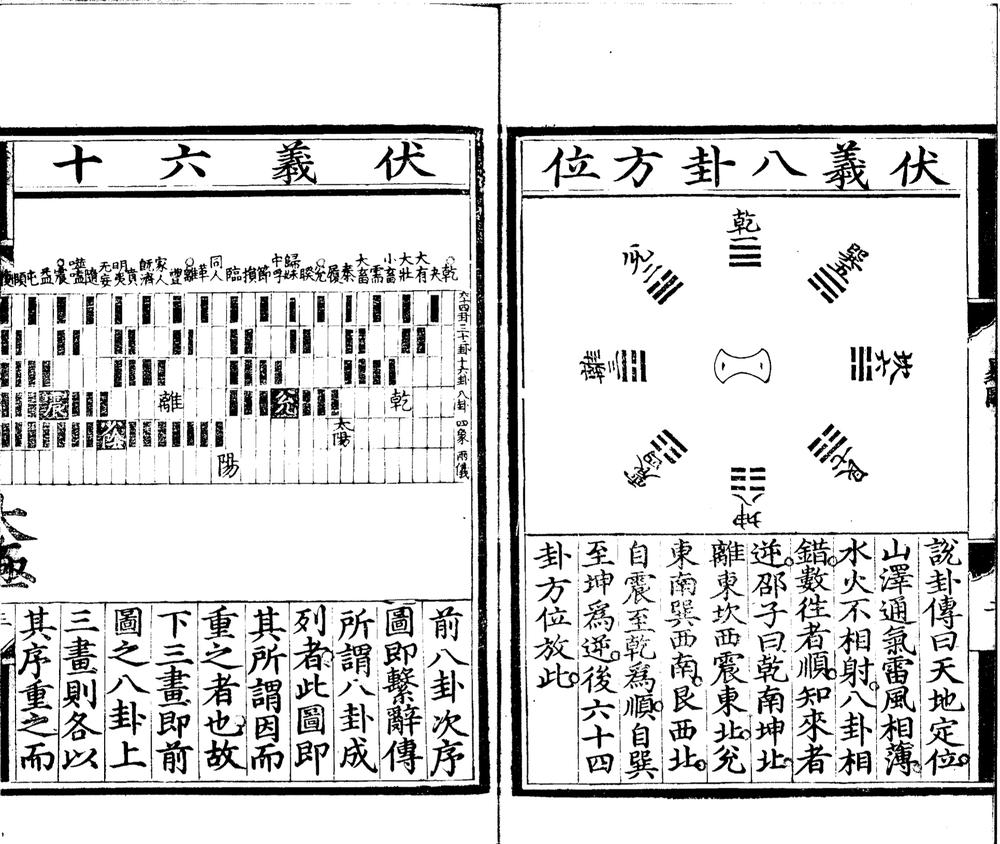 _周易传义十卷上下篇义一卷易图集録一卷易五赞一卷__ _周易传义十卷上下篇义一卷易图集録一卷易五赞一卷__