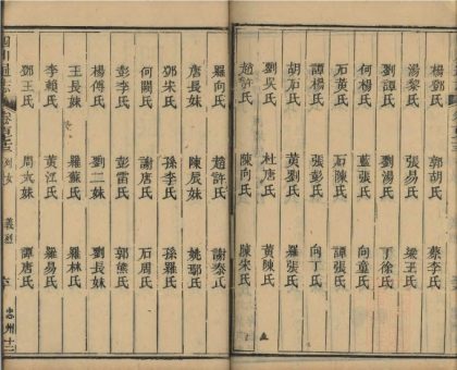 _四川通志二百卷另四卷首二十二卷_copy__part___