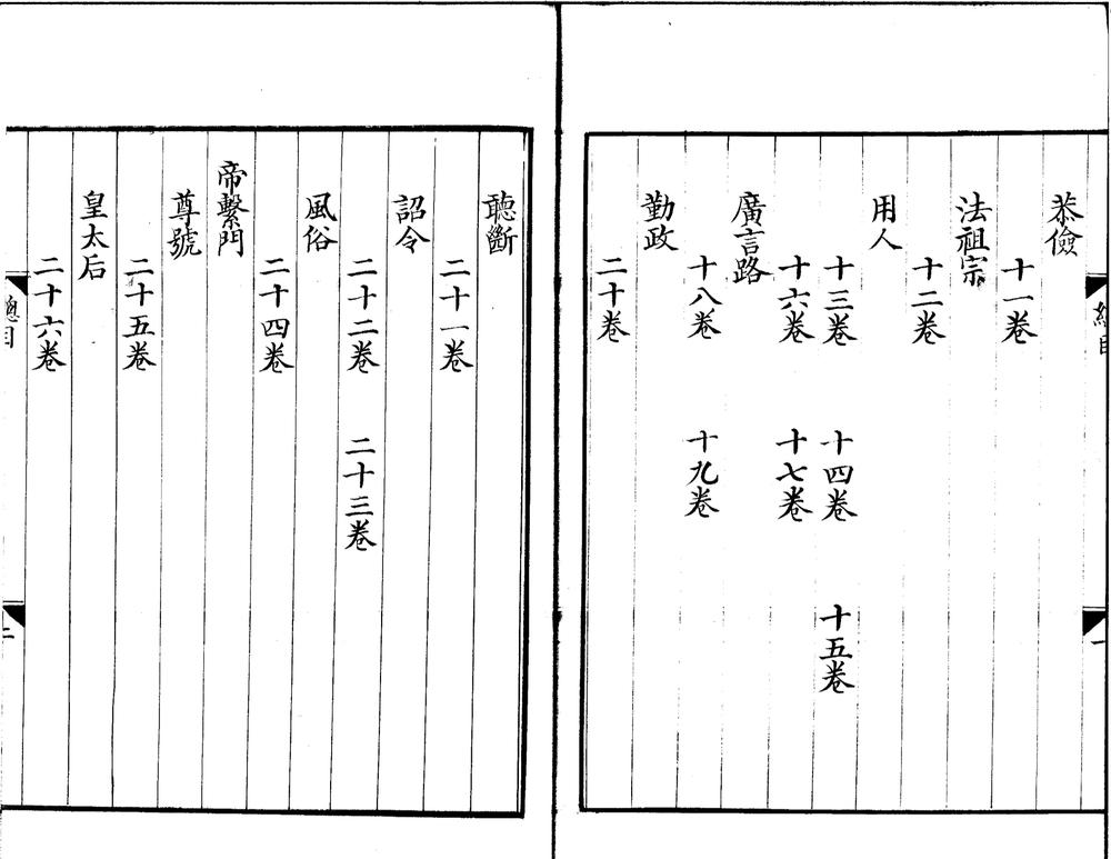 _国朝诸臣奏议一百五十卷_part___ _国朝诸臣奏议一百五十卷_part___