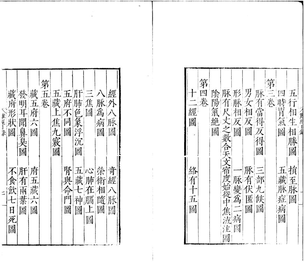 _图注八十一难经八卷__