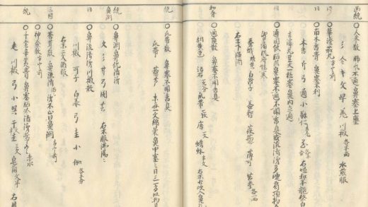 _外科大成不分卷_part___