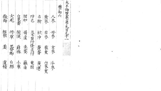 _太平御览一千卷目录十五卷_part___