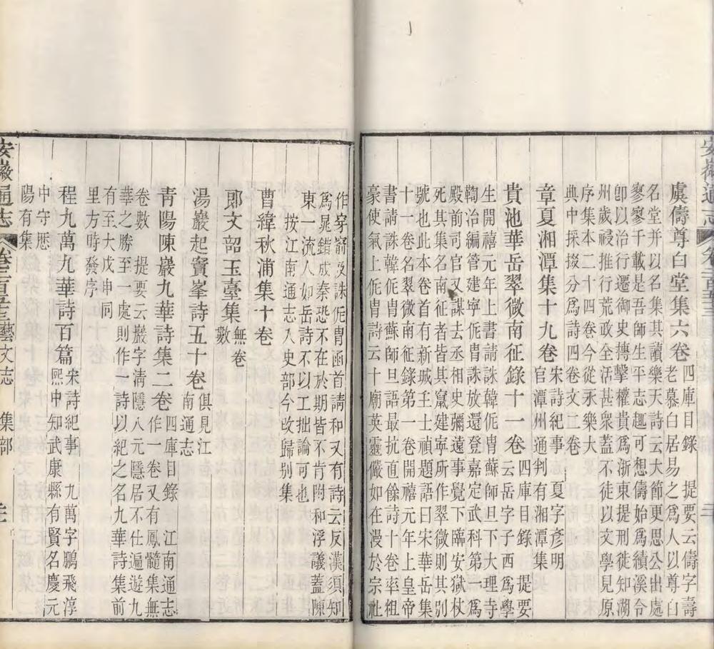 _安徽通志二百六十卷首六卷_copy__part___ _安徽通志二百六十卷首六卷_copy__part___