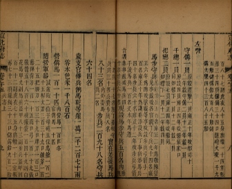 _宣化府志四十二卷首一卷_copy__part___ _宣化府志四十二卷首一卷_copy__part___