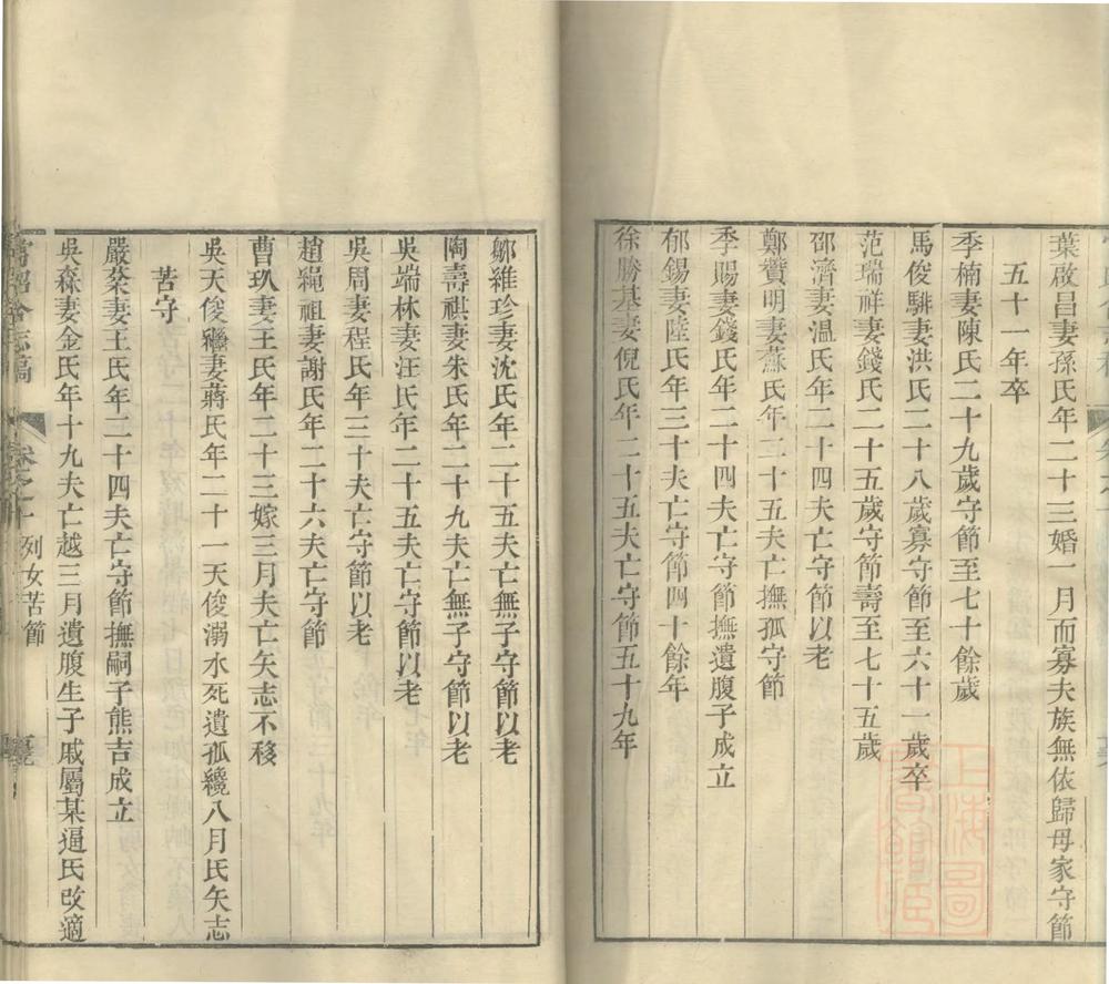 _常昭合志稿十二卷首一卷_part___ _常昭合志稿十二卷首一卷_part___