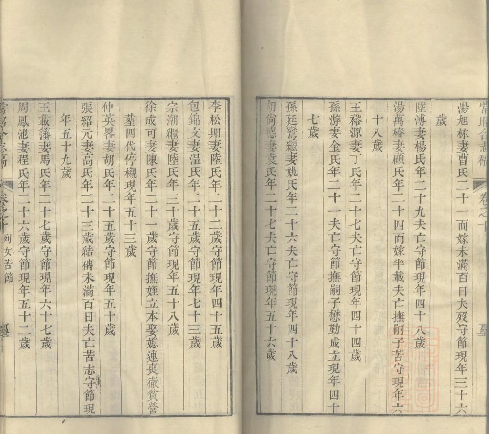 _常昭合志稿十二卷首一卷_part___ _常昭合志稿十二卷首一卷_part___