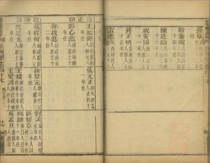 _广东通志三百三十四卷首一卷_copy__part___ _广东通志三百三十四卷首一卷_copy__part___