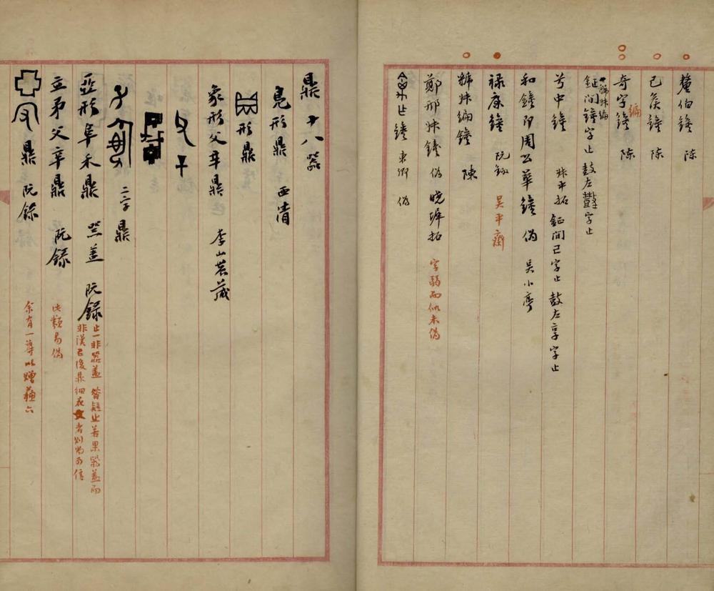 _延煦堂金文拓本目一卷__
