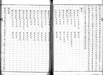 _文字学书録_part___