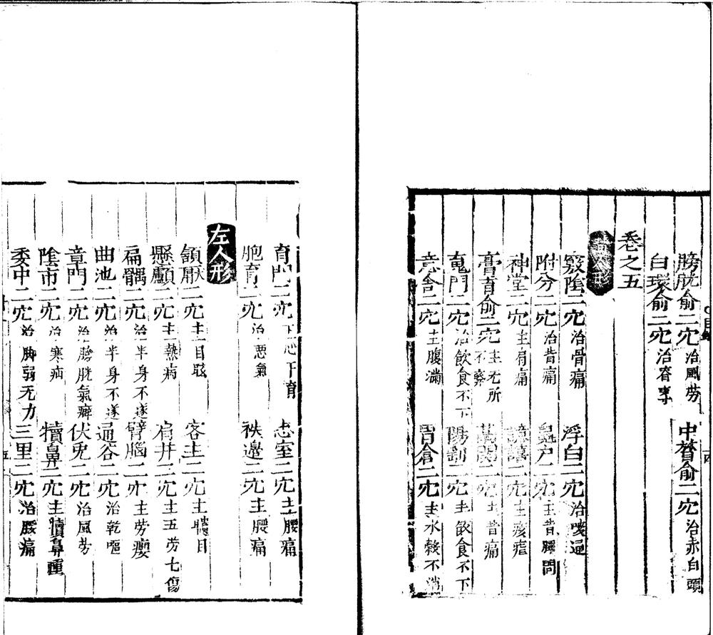_新刊铜人针灸经七卷__