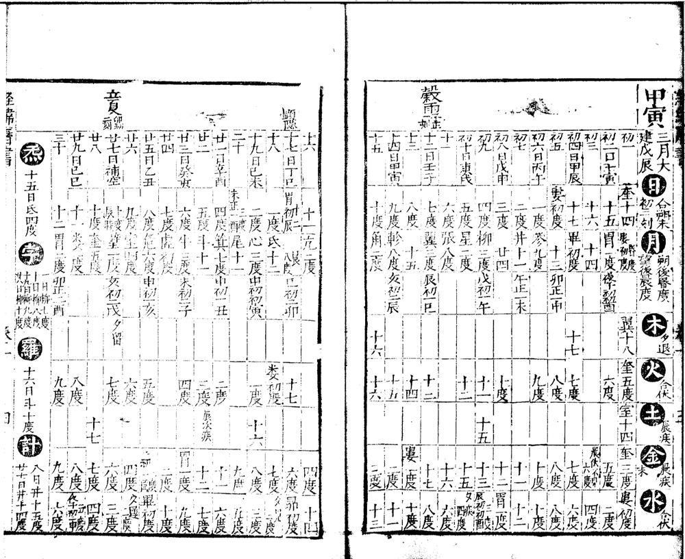 _新编遵依司天台经纬历书六卷__