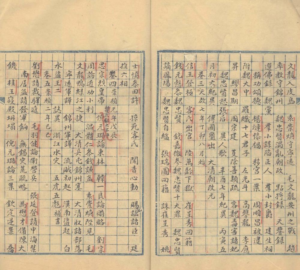 _明季杂录目录四种__