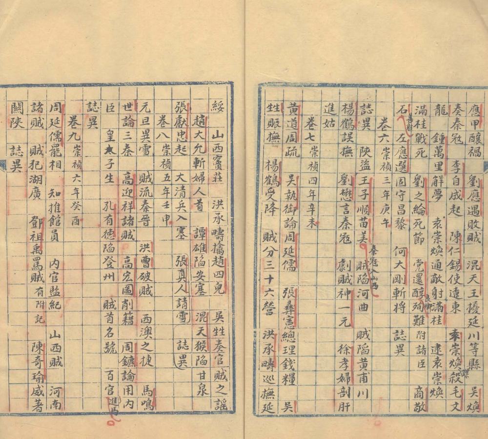 _明季杂录目录四种__