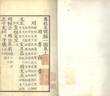 _春秋名号归一图二卷一卷_copy___