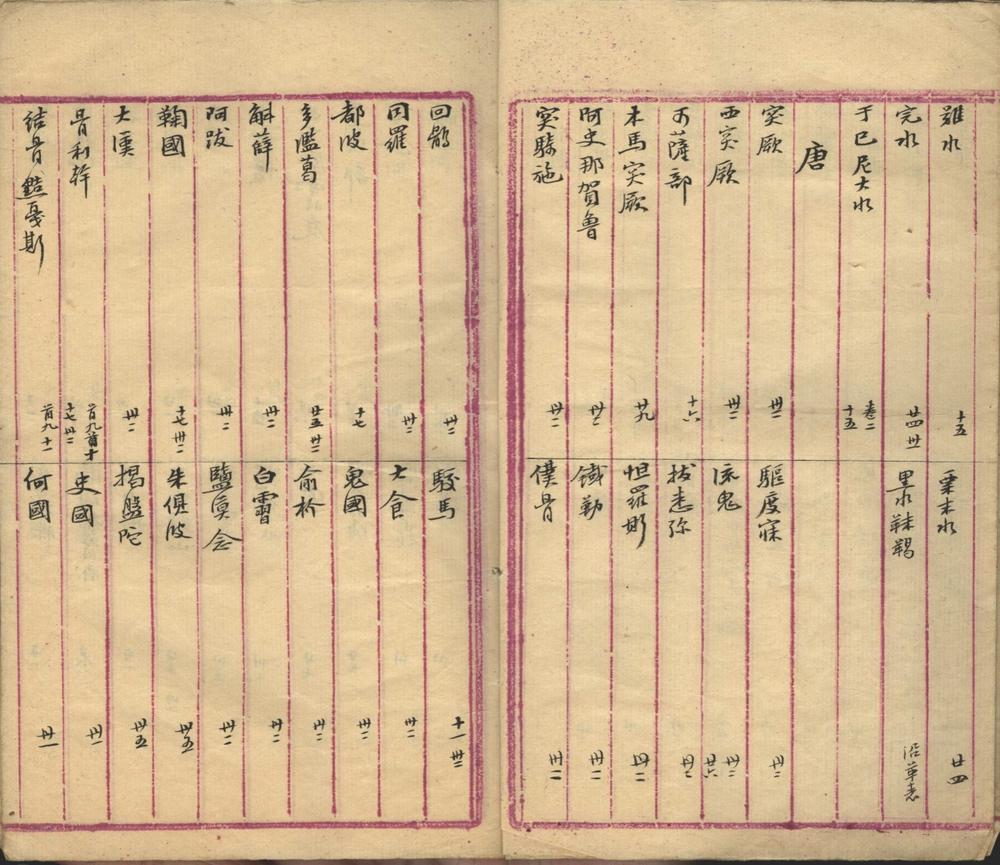 _朔儌指掌不分卷__