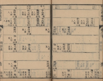 _松江府续志四十卷首一卷_copy__part___ _松江府续志四十卷首一卷_copy__part___