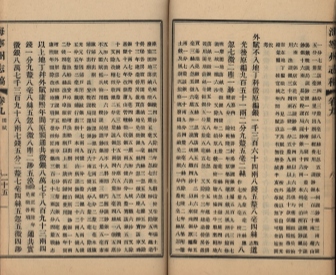 _海宁州志稿四十一卷首一卷末一卷志余一卷补遗一卷_copy__part___ _海宁州志稿四十一卷首一卷末一卷志余一卷补遗一卷_copy__part___