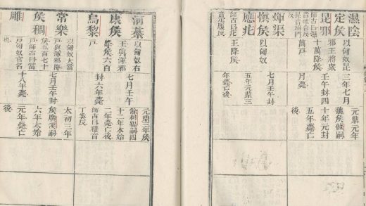 _汉书一百卷_version__part___
