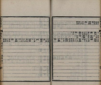 _畿辅通志三百卷首一卷_copy__part___