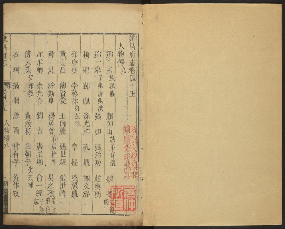 _建昌府志_v.卷四十五-四十七__ _建昌府志_v.卷四十五-四十七__
