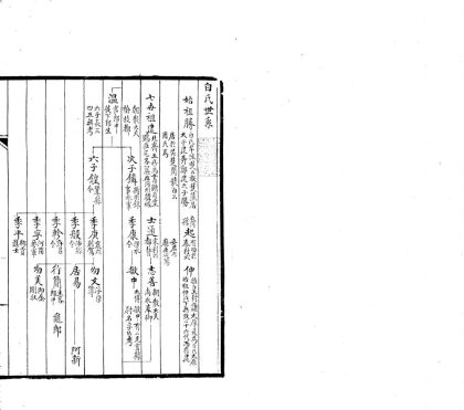 _白香山年谱一卷__