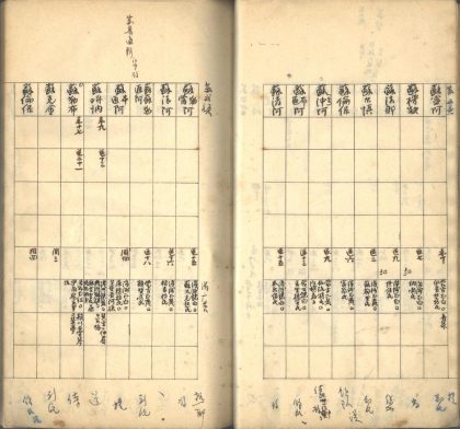 _皇清纪年五表三十二卷_通检不分卷_part___