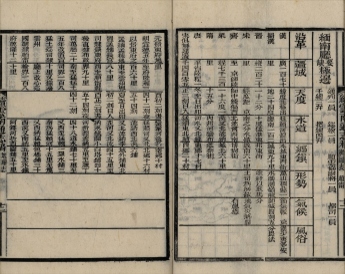 _续云南通志稿一百九十四卷首六卷_copy__part___ _续云南通志稿一百九十四卷首六卷_copy__part___