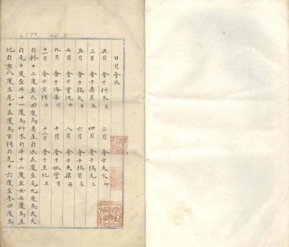 _观象玩占五十卷_version___