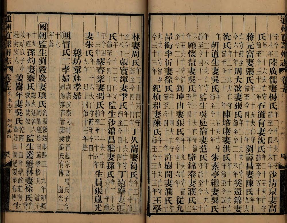 _通州直隶州志十六卷首一卷末一卷订为一卷_copy__part___ _通州直隶州志十六卷首一卷末一卷订为一卷_copy__part___