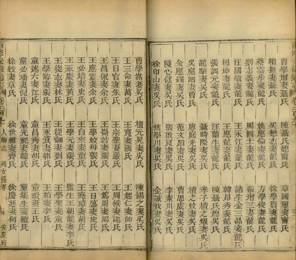 _重修安徽通志三百五十卷补遗十卷_version__copy__part___ _重修安徽通志三百五十卷补遗十卷_version__copy__part___