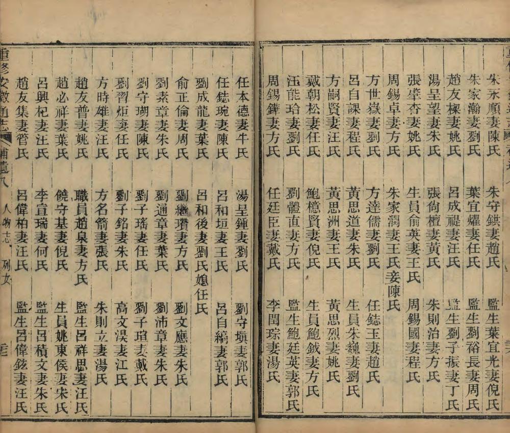 _重修安徽通志三百五十卷补遗十卷_version__copy__part___ _重修安徽通志三百五十卷补遗十卷_version__copy__part___
