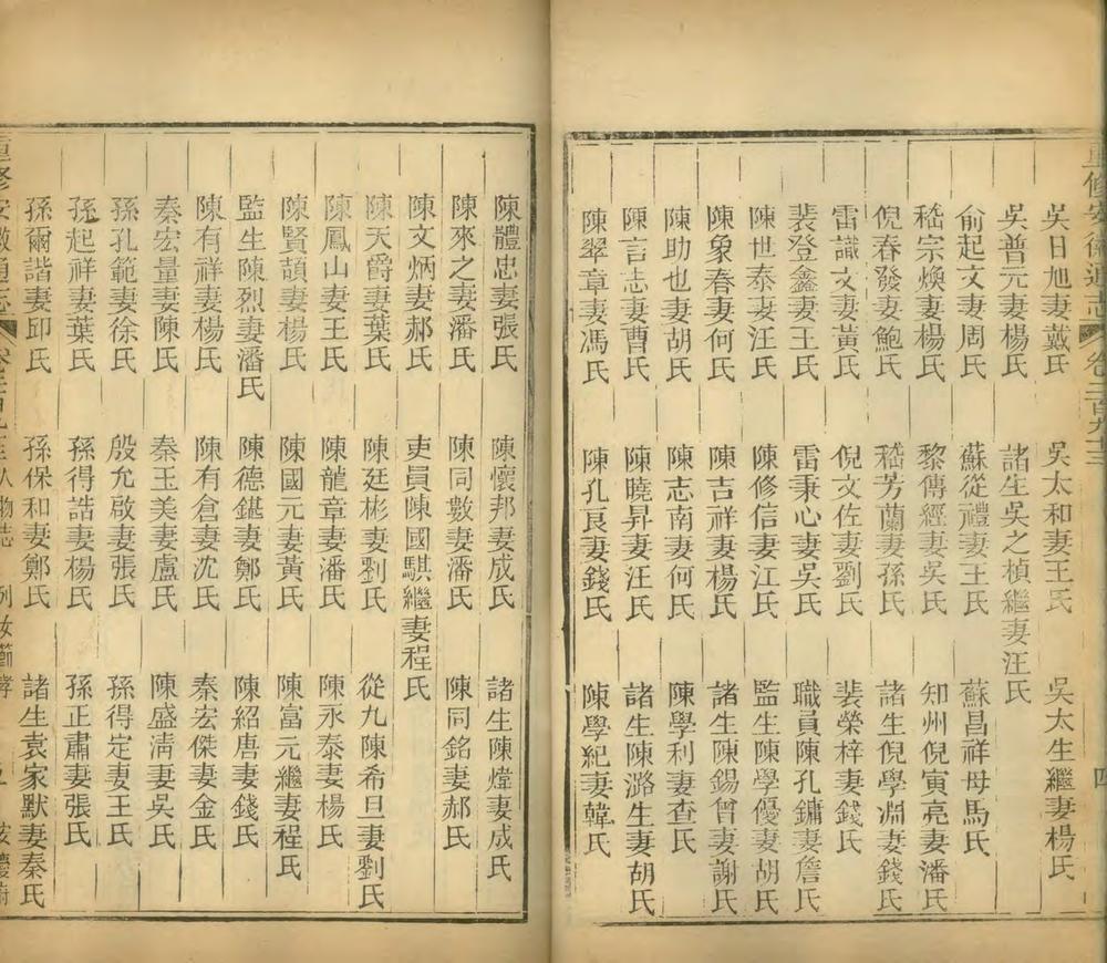 _重修安徽通志三百五十卷补遗十卷_version__copy__part___ _重修安徽通志三百五十卷补遗十卷_version__copy__part___