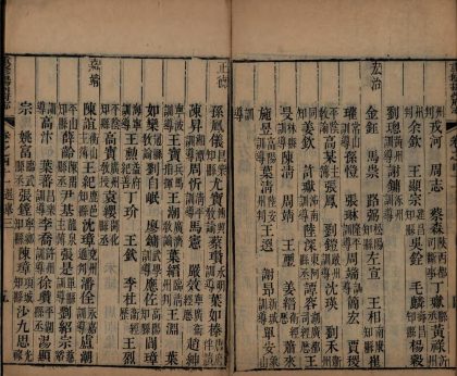 _重修扬州府志七十二卷首一卷_copy__part___
