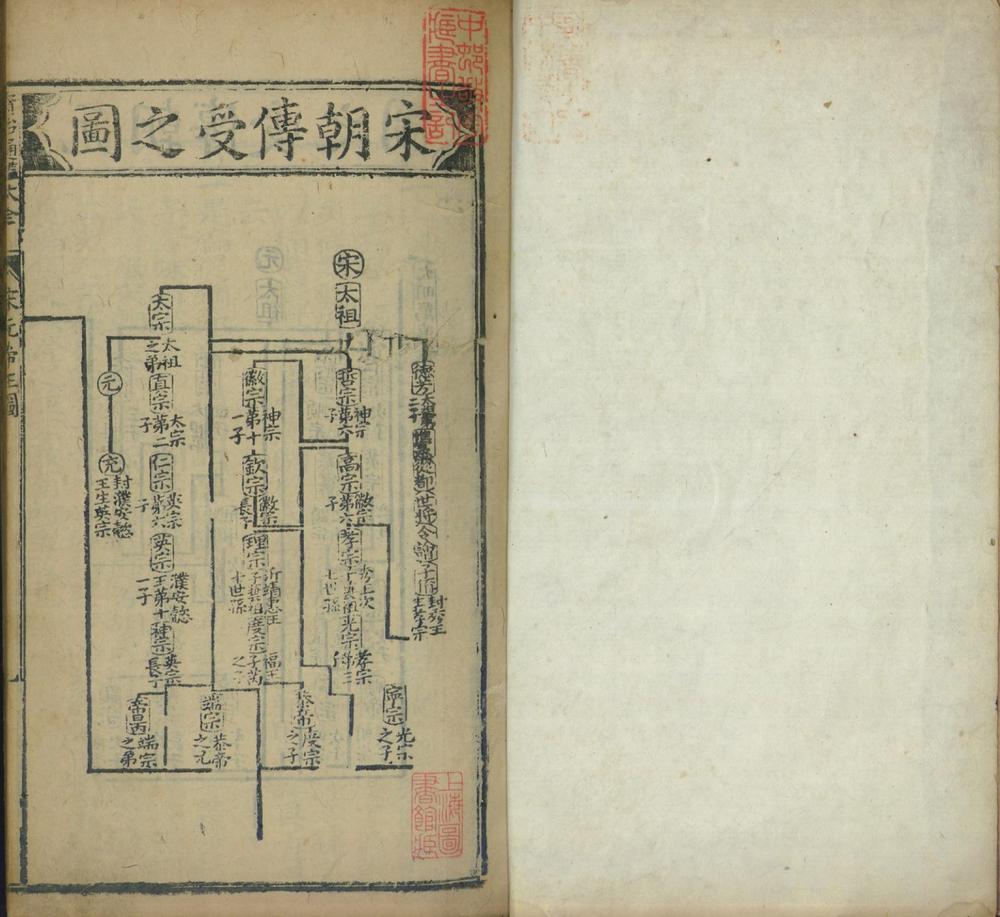 _重刻翰林校正资治通鉴大全二十卷_part___
