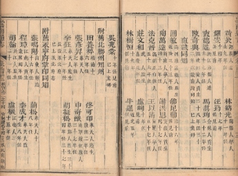 _云南通志稿二百十六卷首三卷_part___ _云南通志稿二百十六卷首三卷_part___