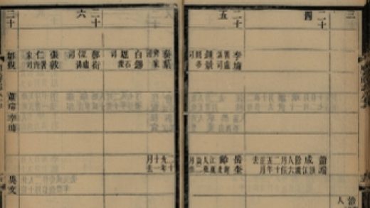 _顺天府志一百三十卷附録一卷_copy__part___