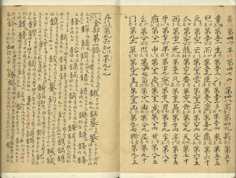 龙龛手鉴四卷