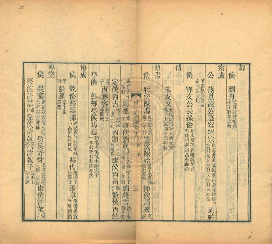 _廿一史四譜_五十四卷__ _廿一史四譜_五十四卷__