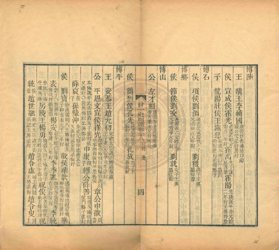 _廿一史四譜_五十四卷__ _廿一史四譜_五十四卷__