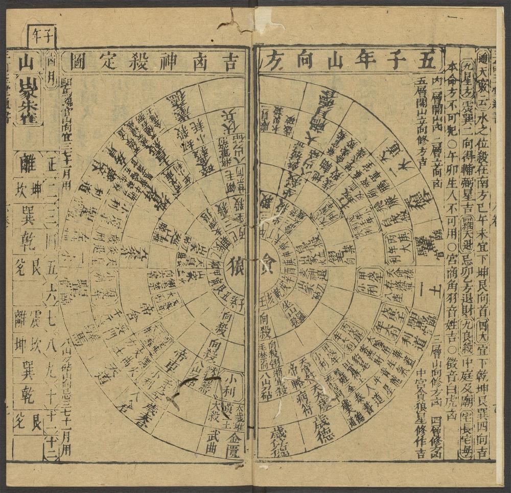 _三订历法玉堂通书捷览_v.卷之六__ _三订历法玉堂通书捷览_v.卷之六__