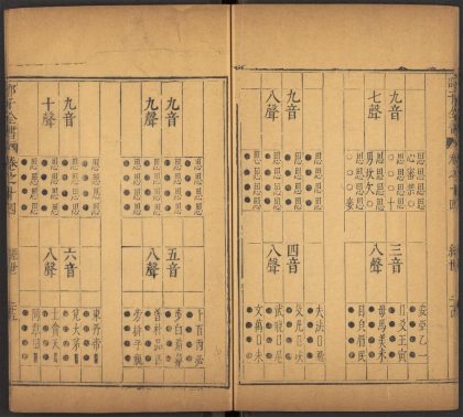 53936744 皇极经世书 v.1 32 皇极经世书 七卷 ; 皇极经世十卷 邵雍撰 pt 2 1111152739 1