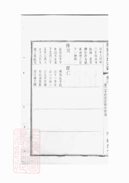 00003 瀦奚氏宗譜 Part 2 1207202619 1.jpg