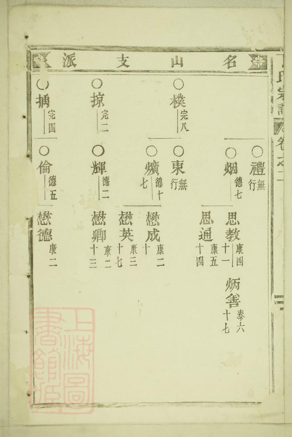 _丁氏宗譜 version part __