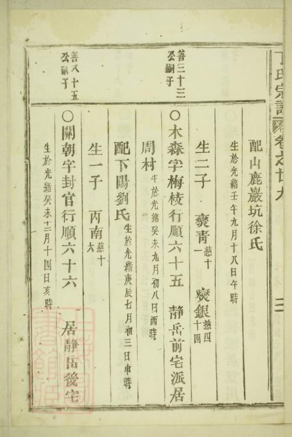 00016 丁氏宗譜 Version 5 Part 3 1207202630 1.jpg