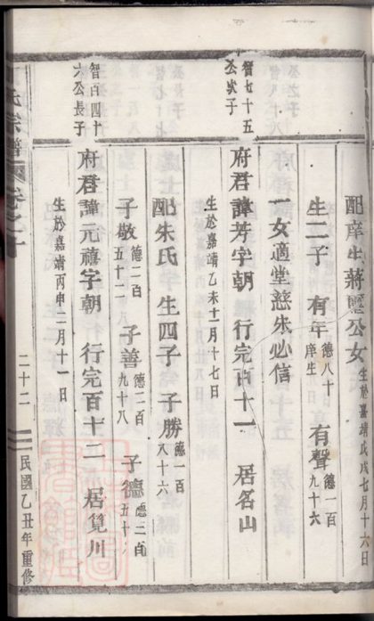 00018 丁氏宗譜 Version 6 Part 2 1207202633 1.jpg