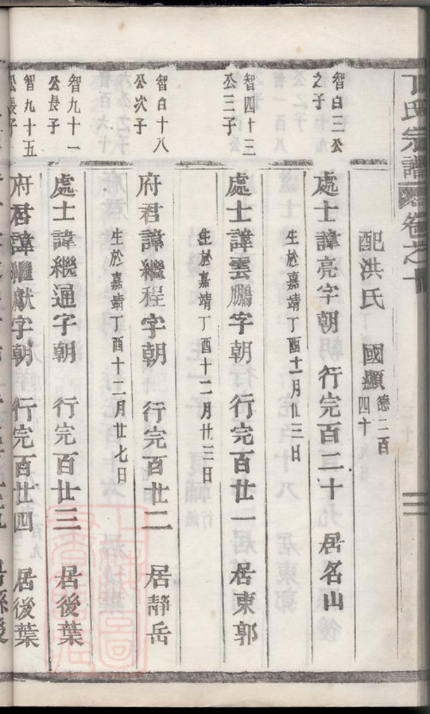 _丁氏宗譜 version part __