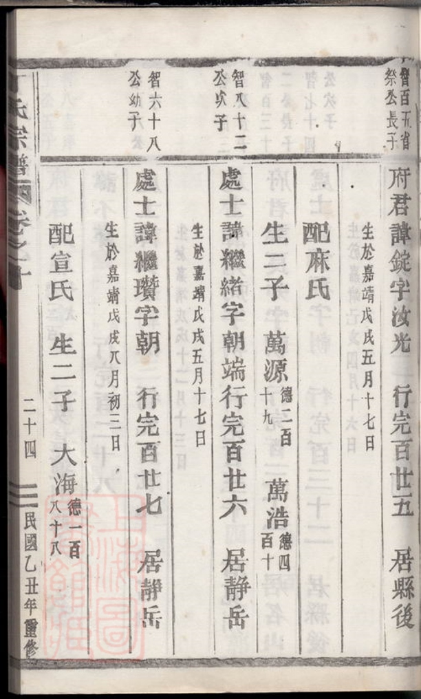 _丁氏宗譜 version part __