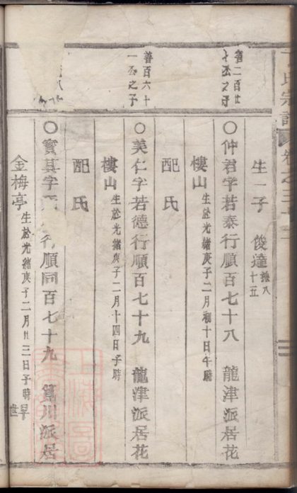00019 丁氏宗譜 Version 6 Part 3 1207202634 1.jpg